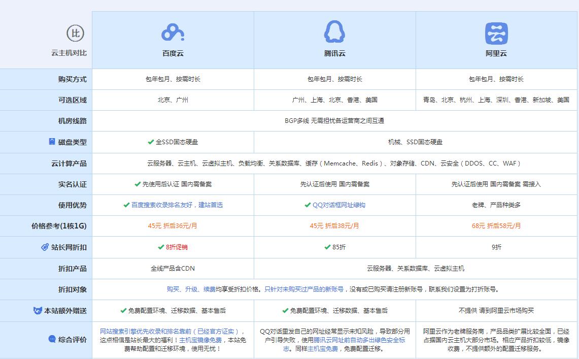 美溪云主机代理对比.jpg
